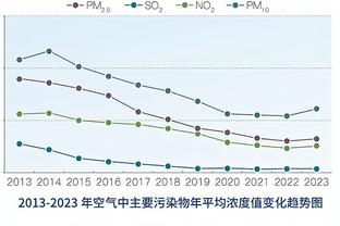 哈兰德英超生涯前50场首发共打进51球，历史最多